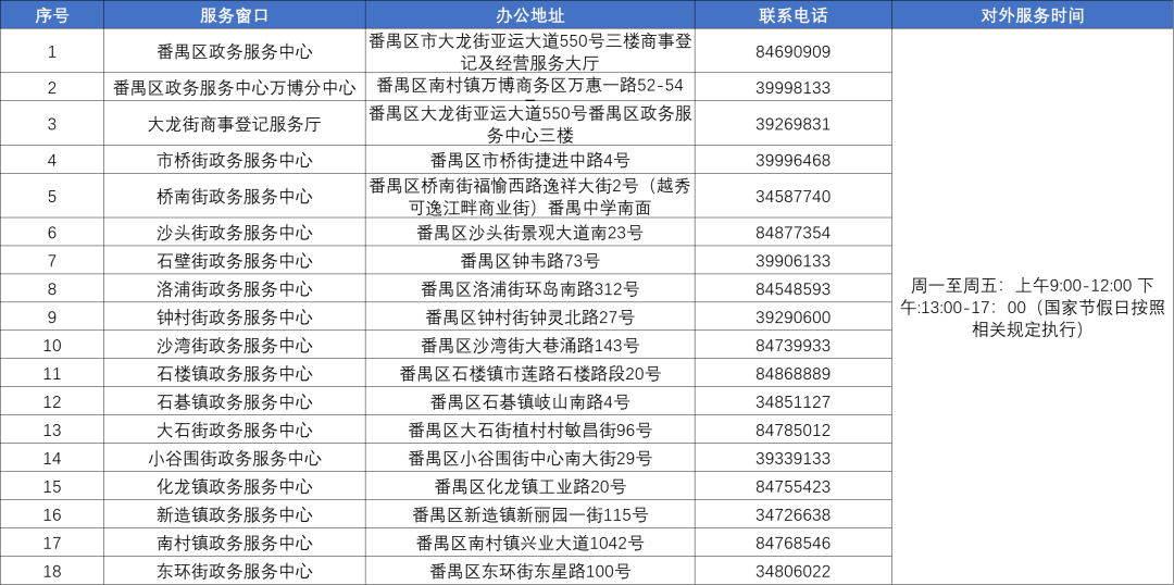 番禺市场监督管理局