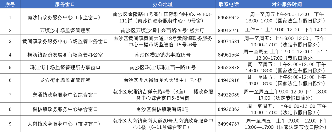 南沙市场监督管理局