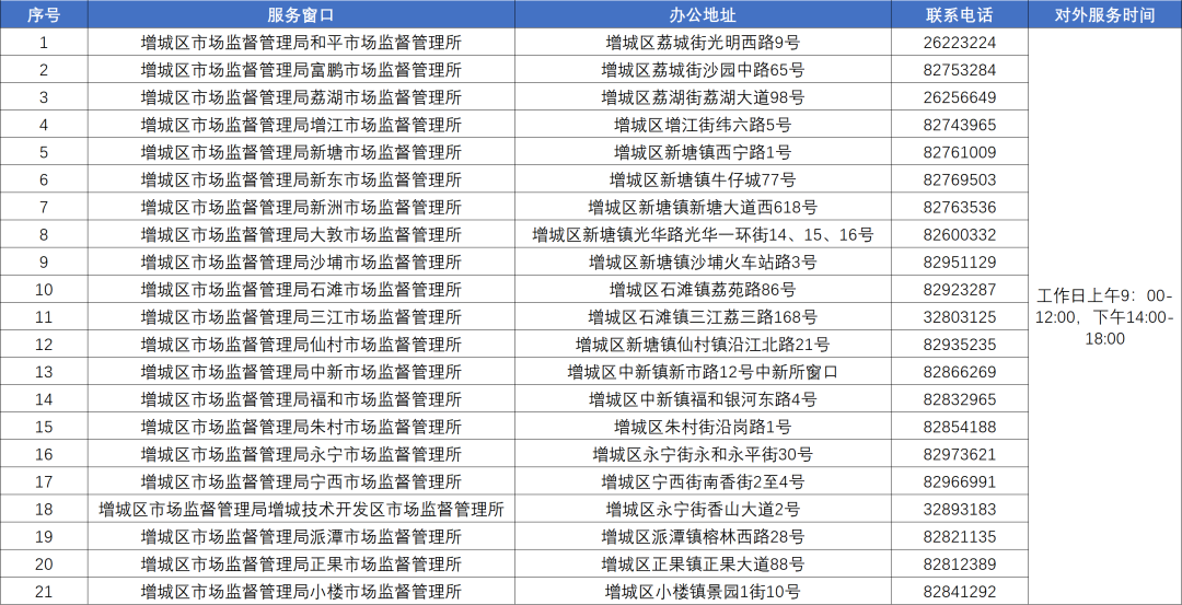 增城市场监督管理局